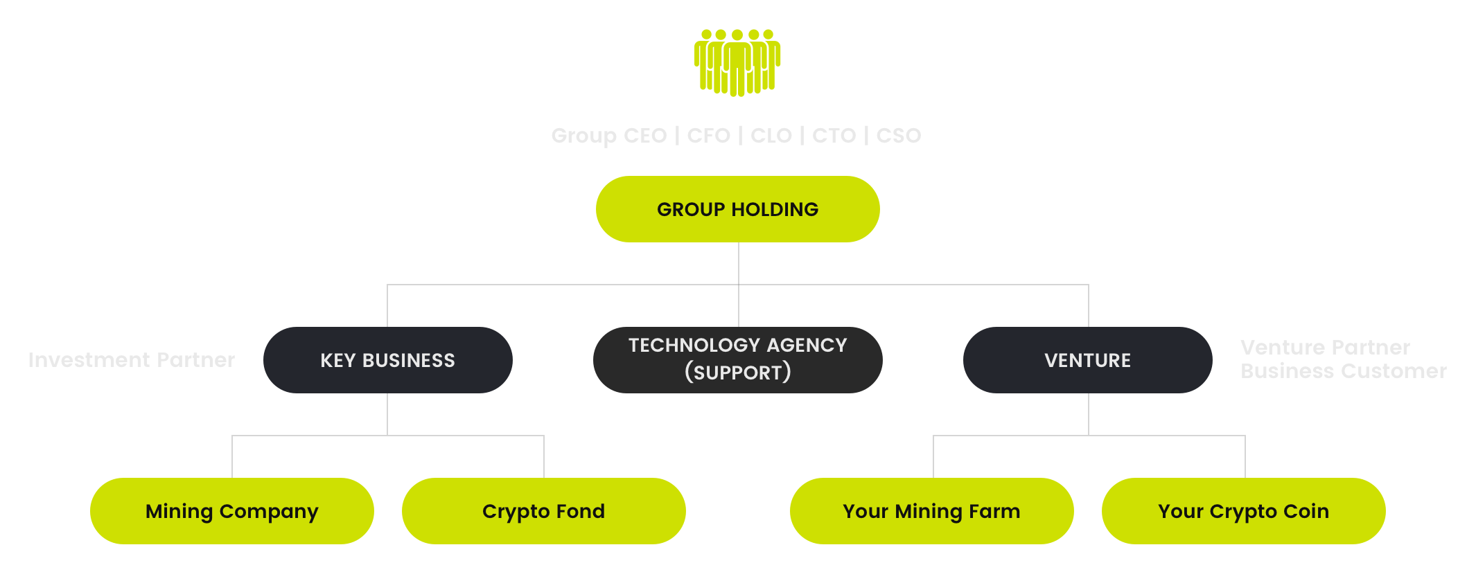 Group Structure
