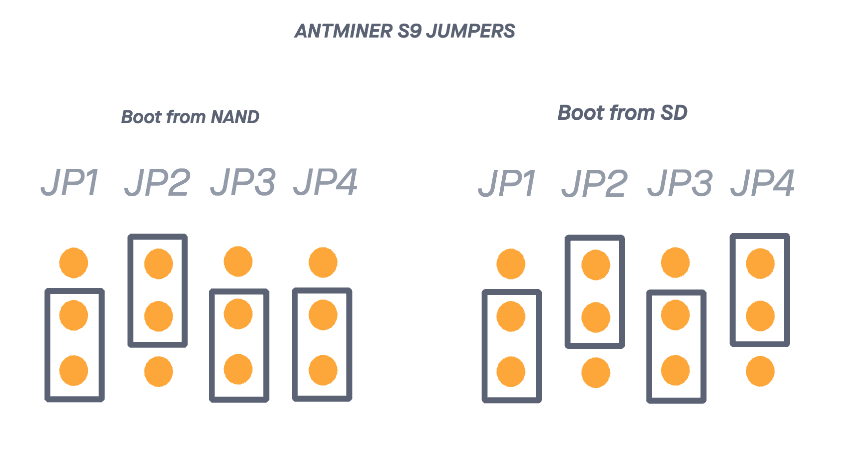 Antminer S9 Jumper