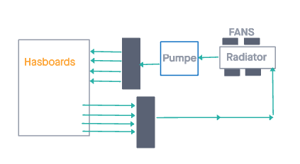 System mit Radiator verbinden