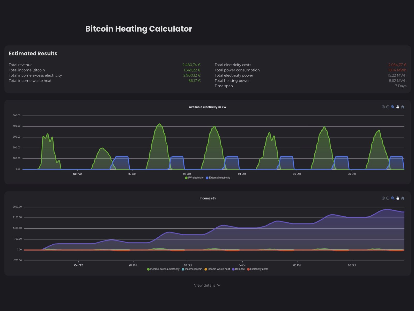 Bitcoin Heating Calculator